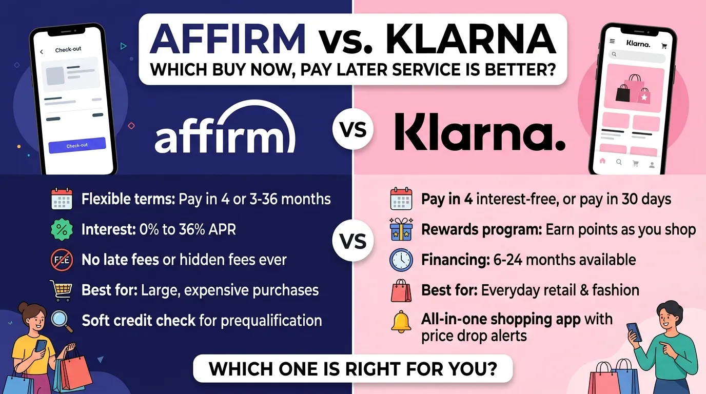 Affirm or Klarna